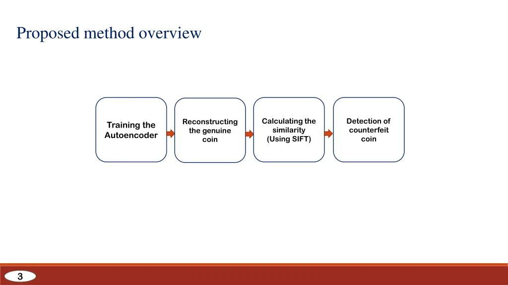 proposed method overview