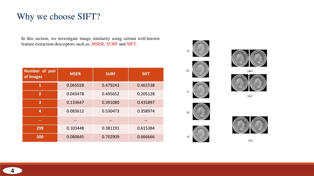 why we choose sift