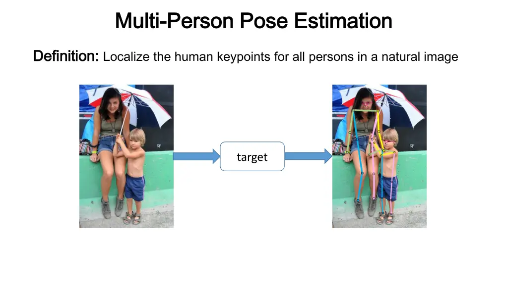 multi multi person pose estimation person pose