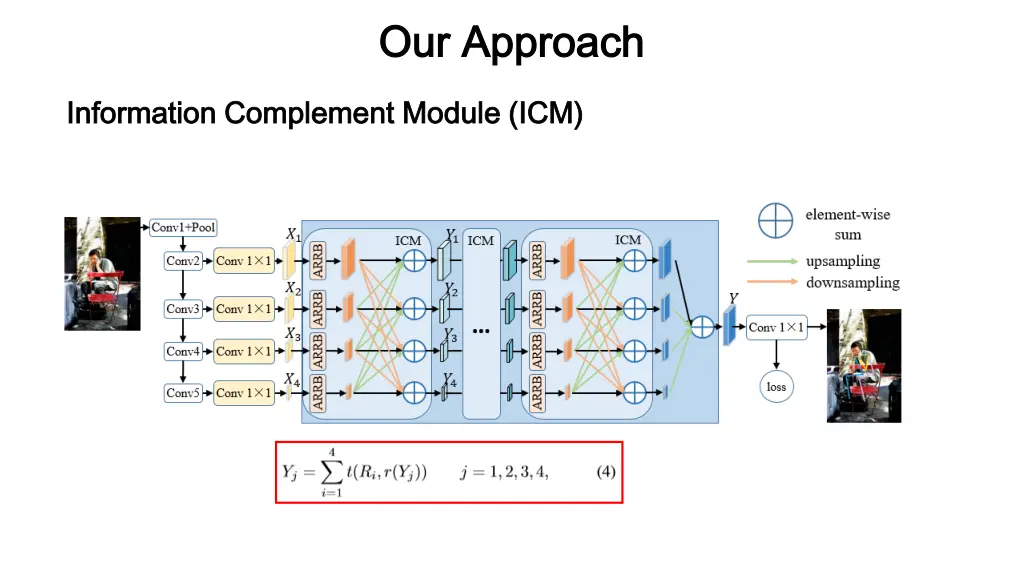 our approach our approach 1