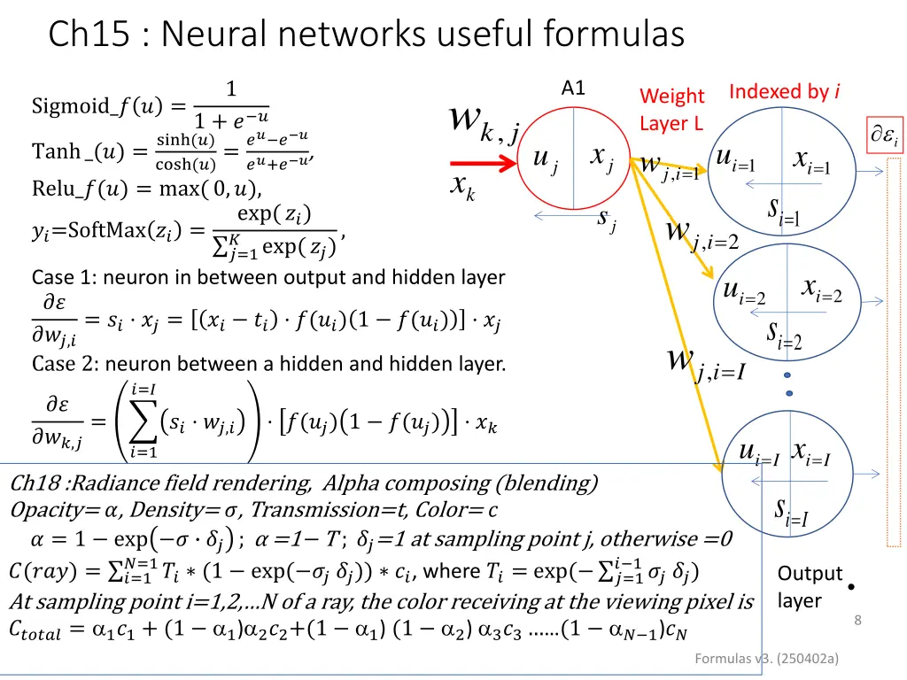 ch15 neural networks useful formulas