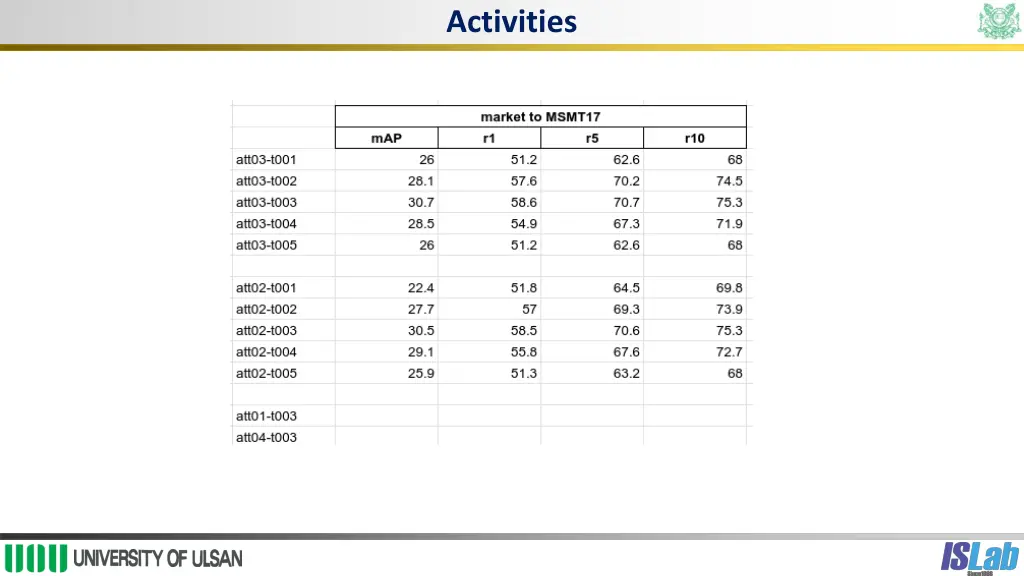 activities 1