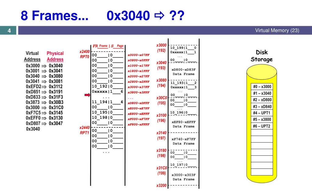 8 frames 0x3040