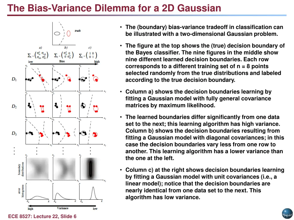 the bias variance dilemma for a 2d gaussian