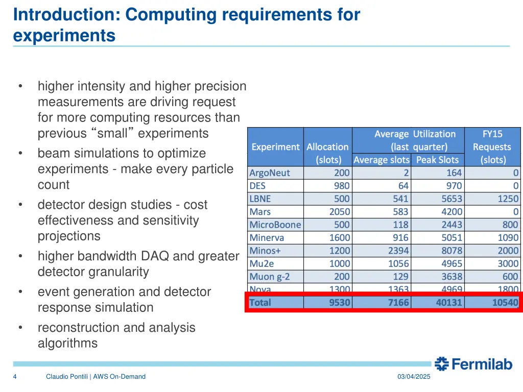 introduction computing requirements