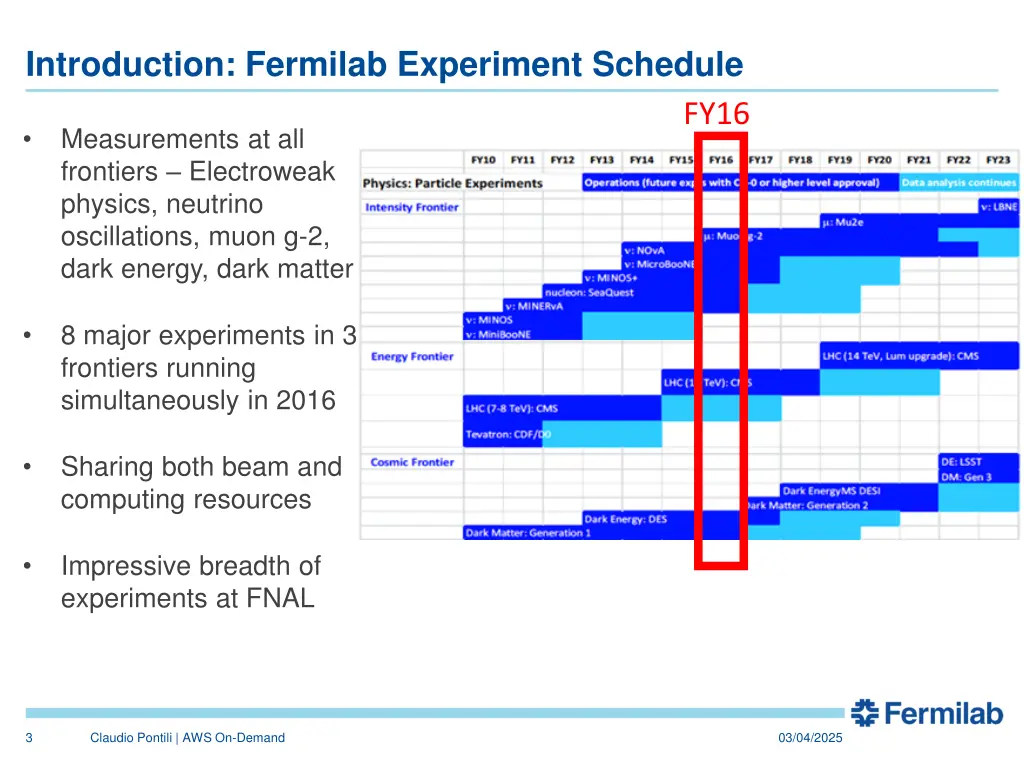 introduction fermilab experiment schedule