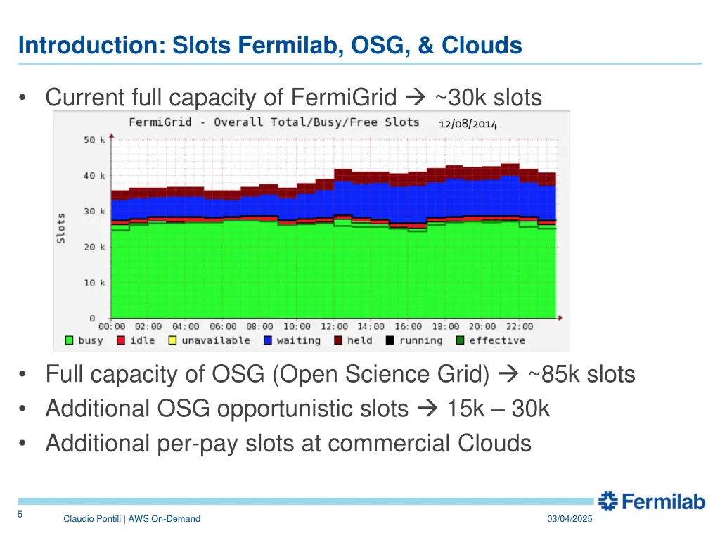 introduction slots fermilab osg clouds