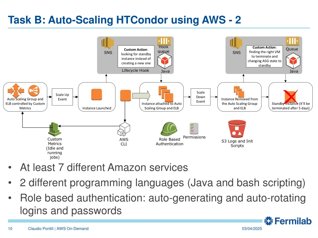 task b auto scaling htcondor using aws 2