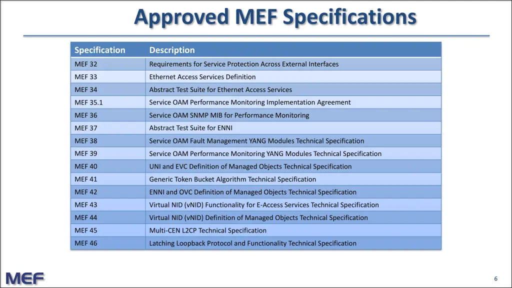 approved mef specifications 2