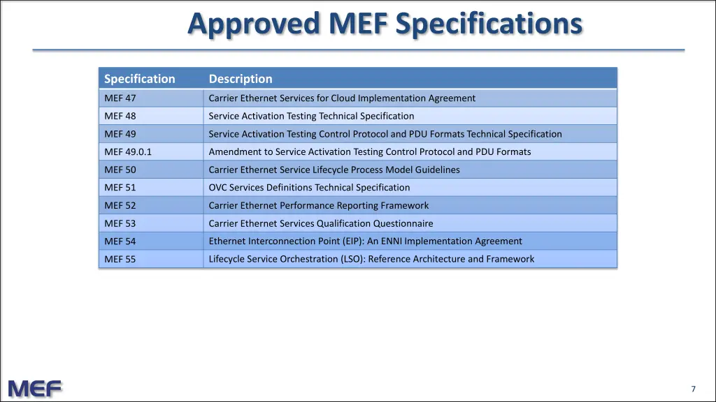 approved mef specifications 3