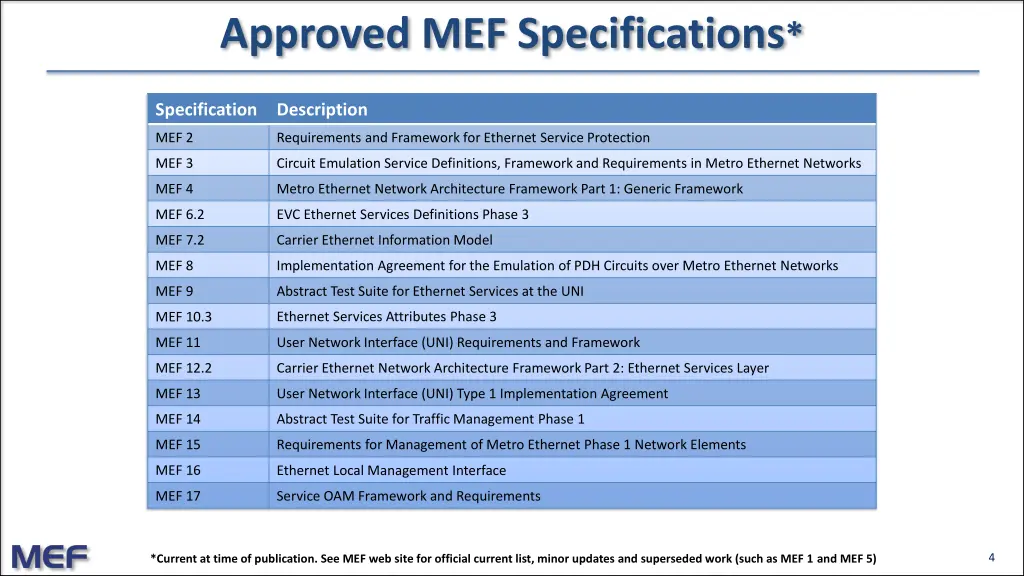 approved mef specifications