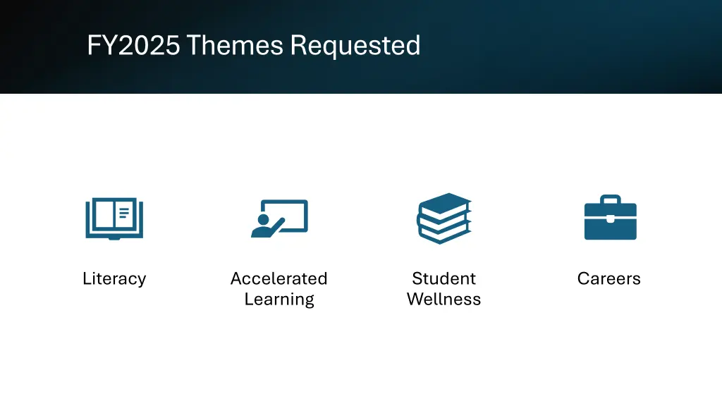 fy2025 themes requested