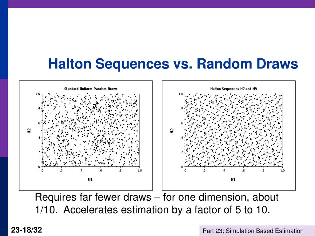 halton sequences vs random draws