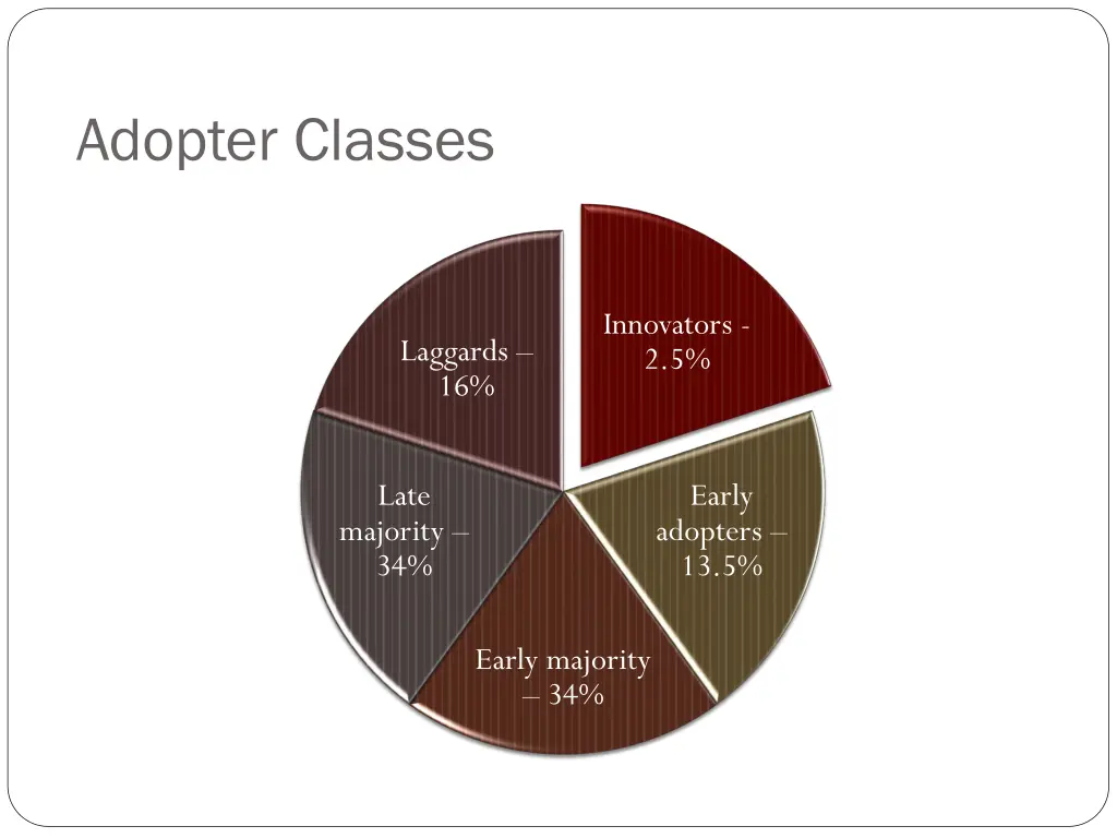 adopter classes