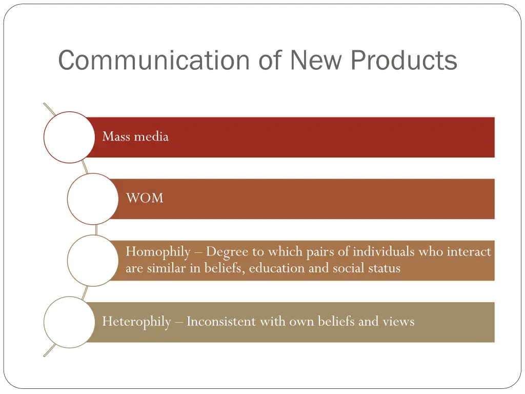 communication of new products