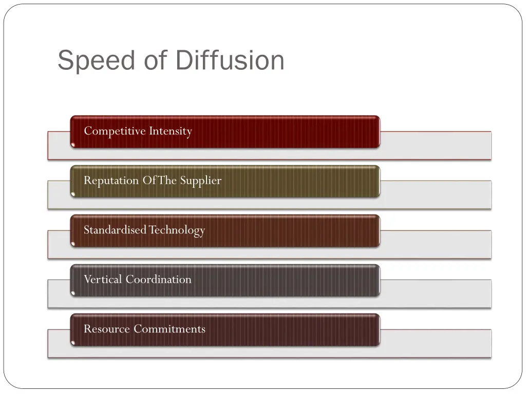 speed of diffusion