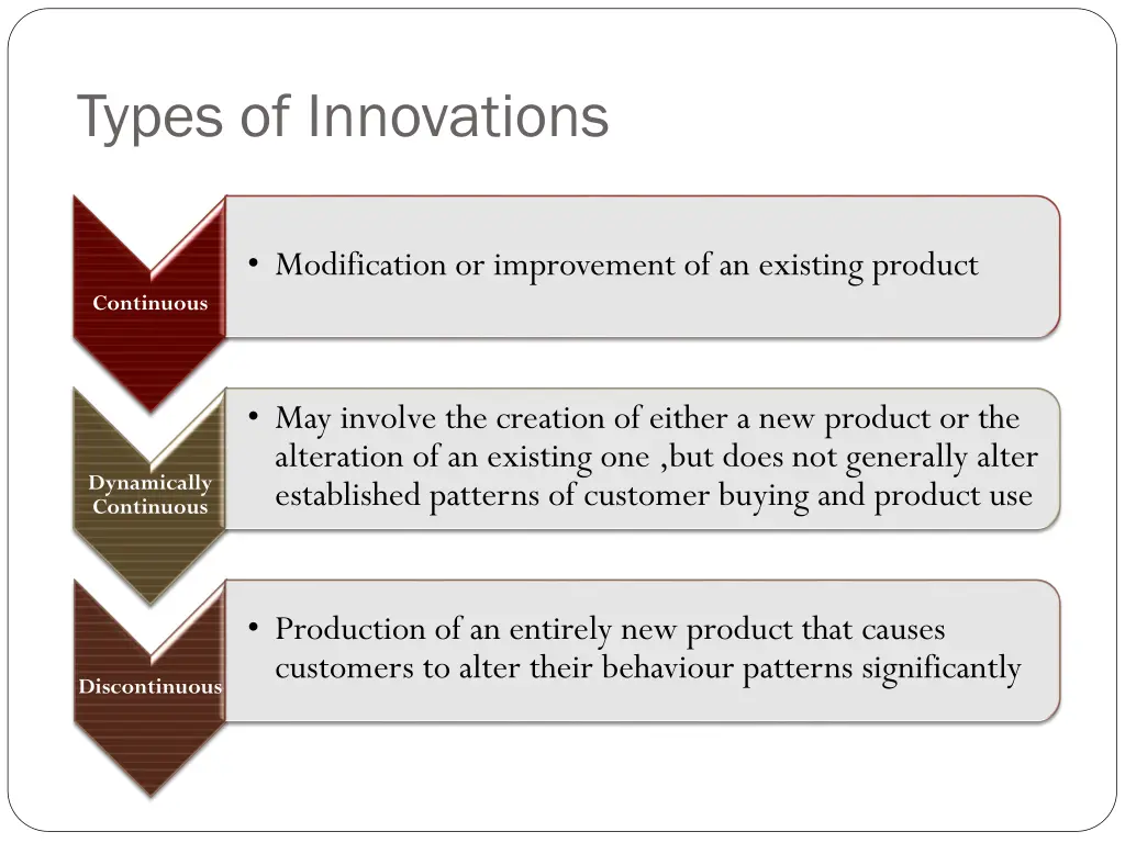 types of innovations