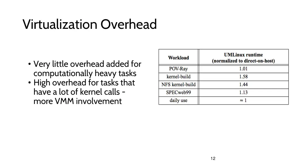 virtualization overhead