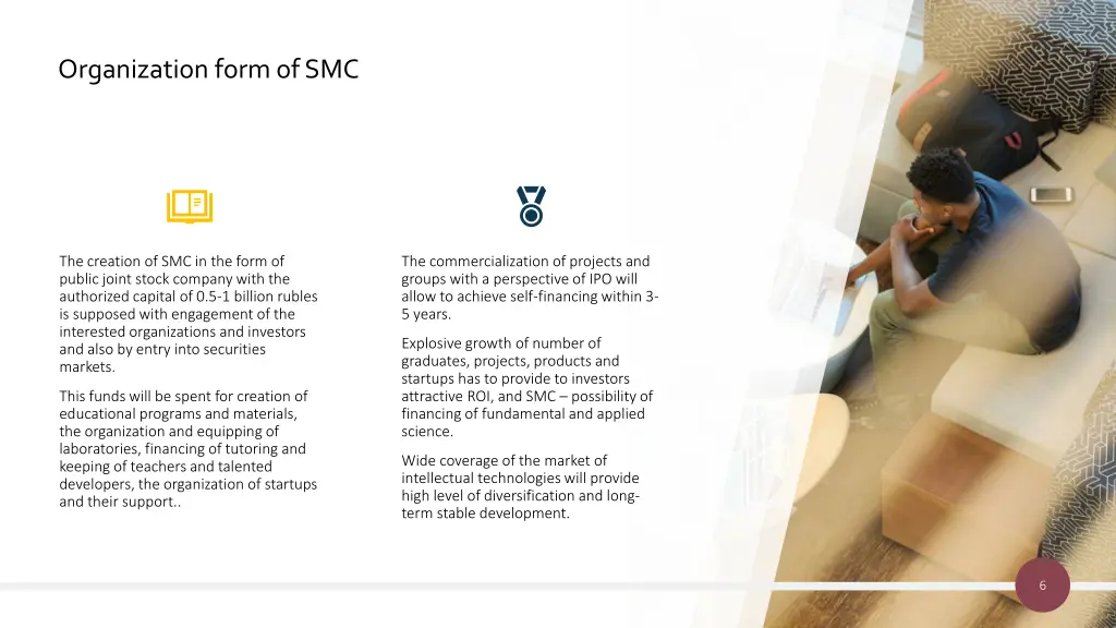 organization form of smc