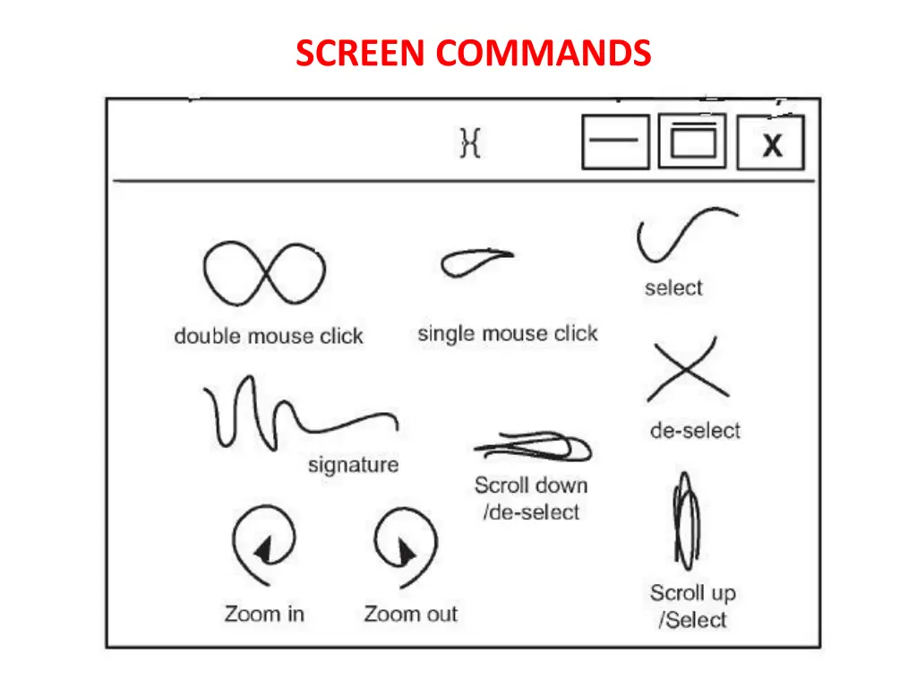 screen commands