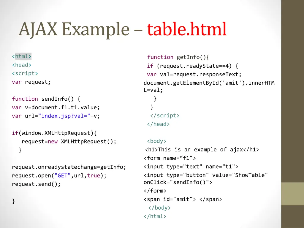 ajax example table html