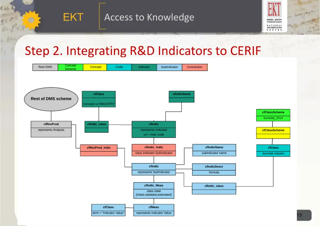 slide13