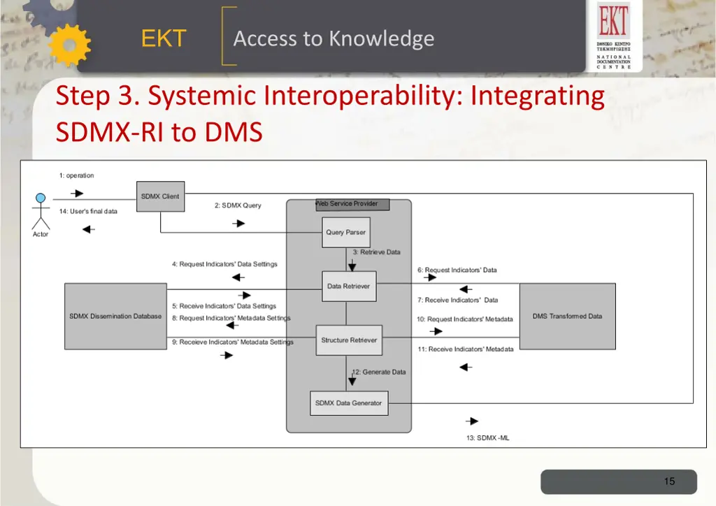 slide15
