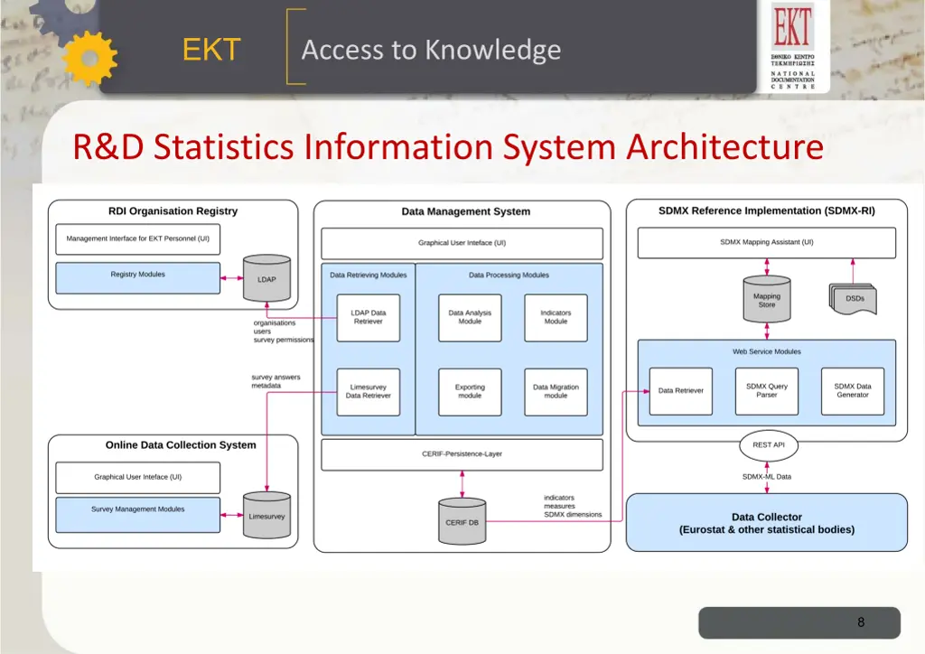 slide8
