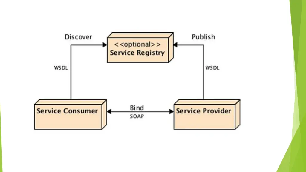 slide13