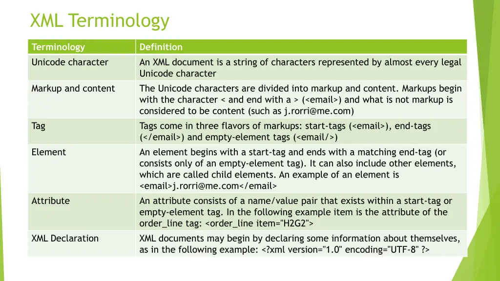 xml terminology