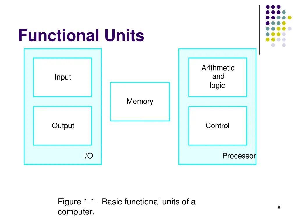 functional units 1