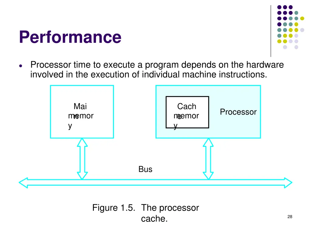 performance 2