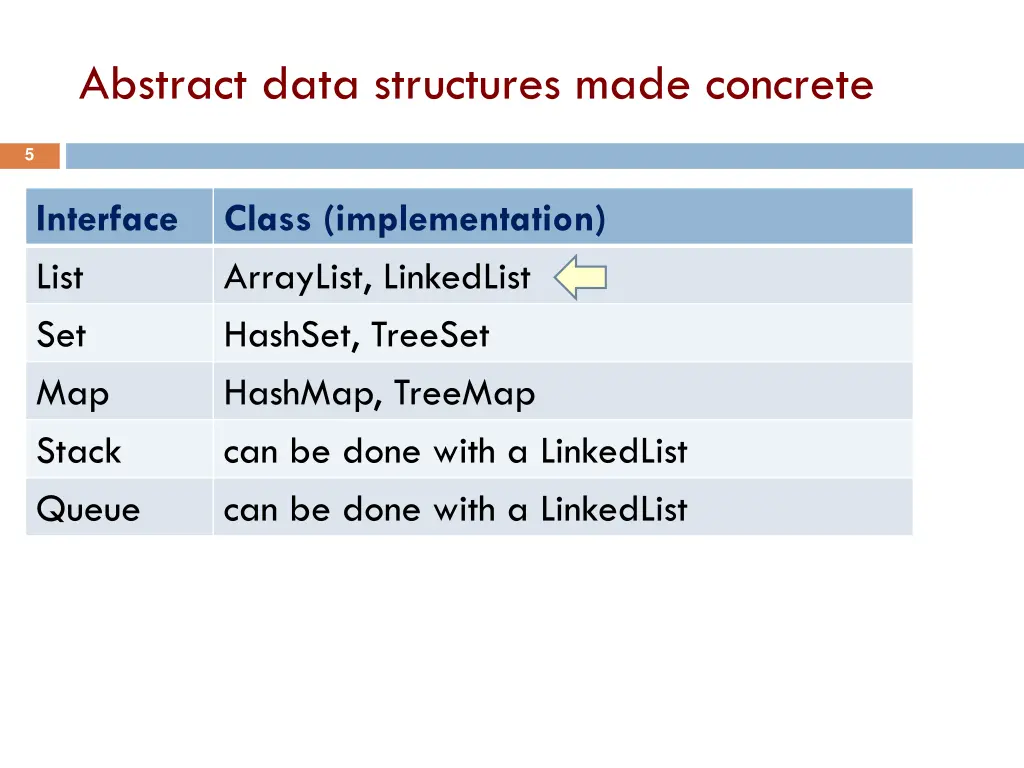 abstract data structures made concrete