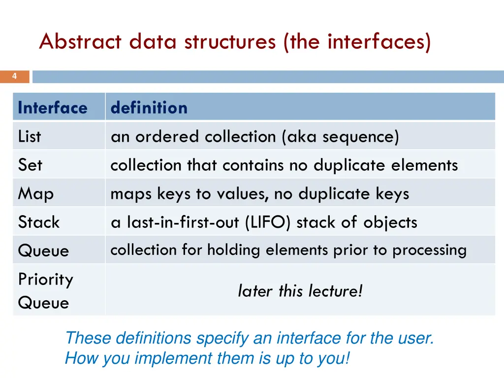 abstract data structures the interfaces