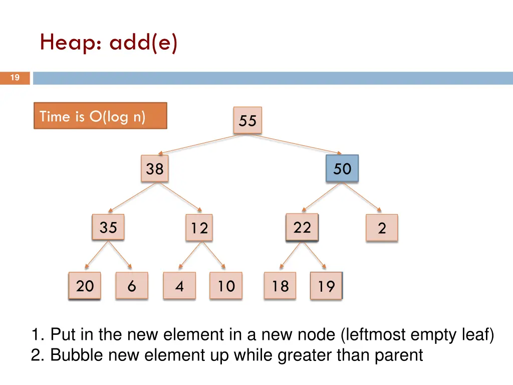 heap add e 1