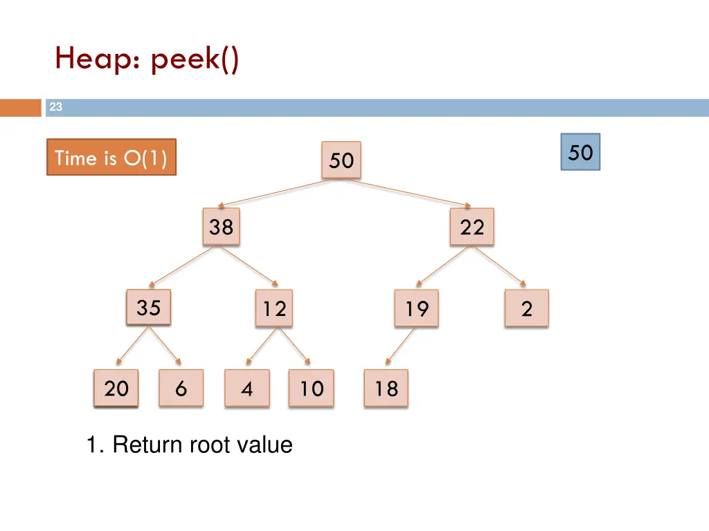 heap peek
