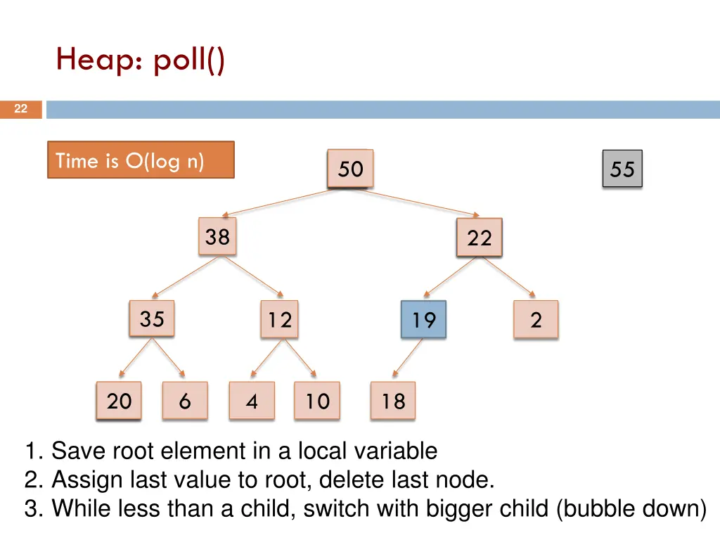heap poll 2