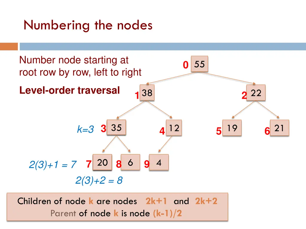 numbering the nodes