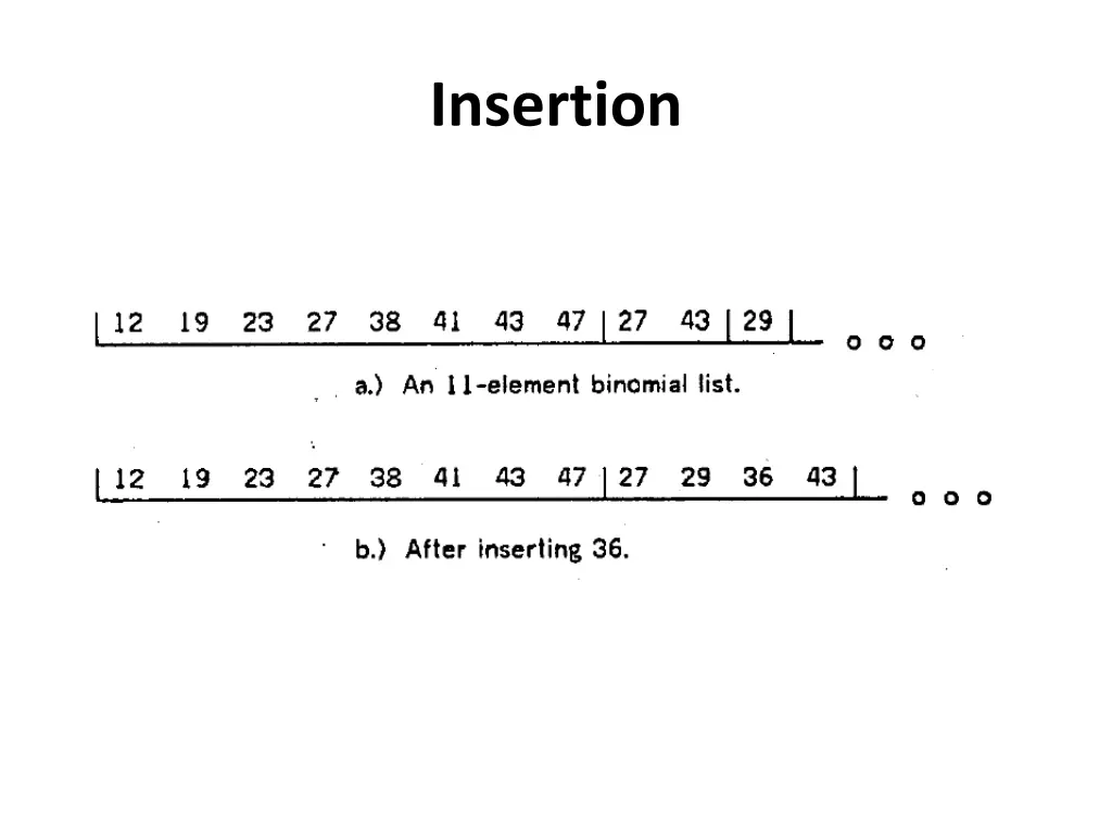 insertion