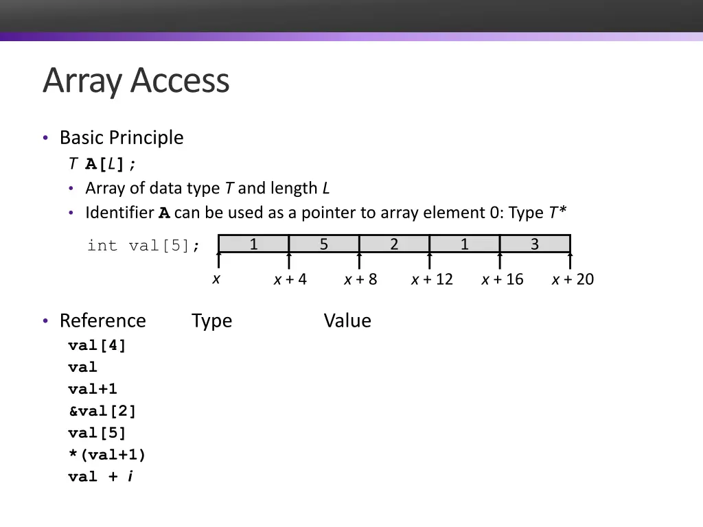 array access
