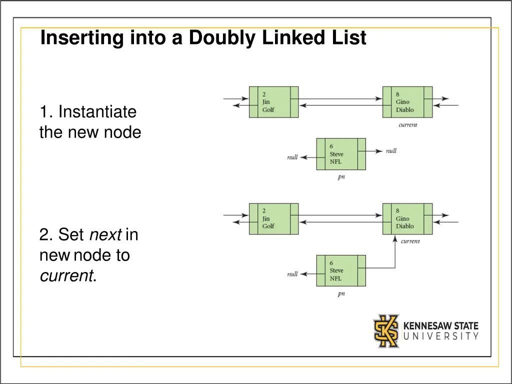 inserting into a doubly linked list 1