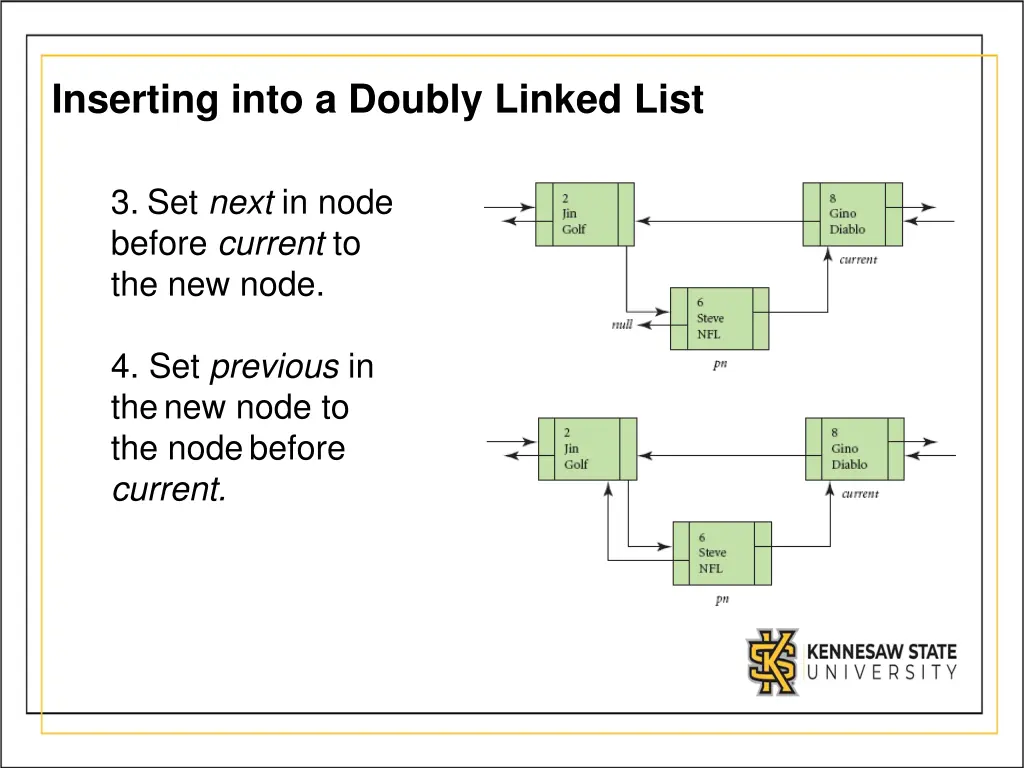inserting into a doubly linked list 2