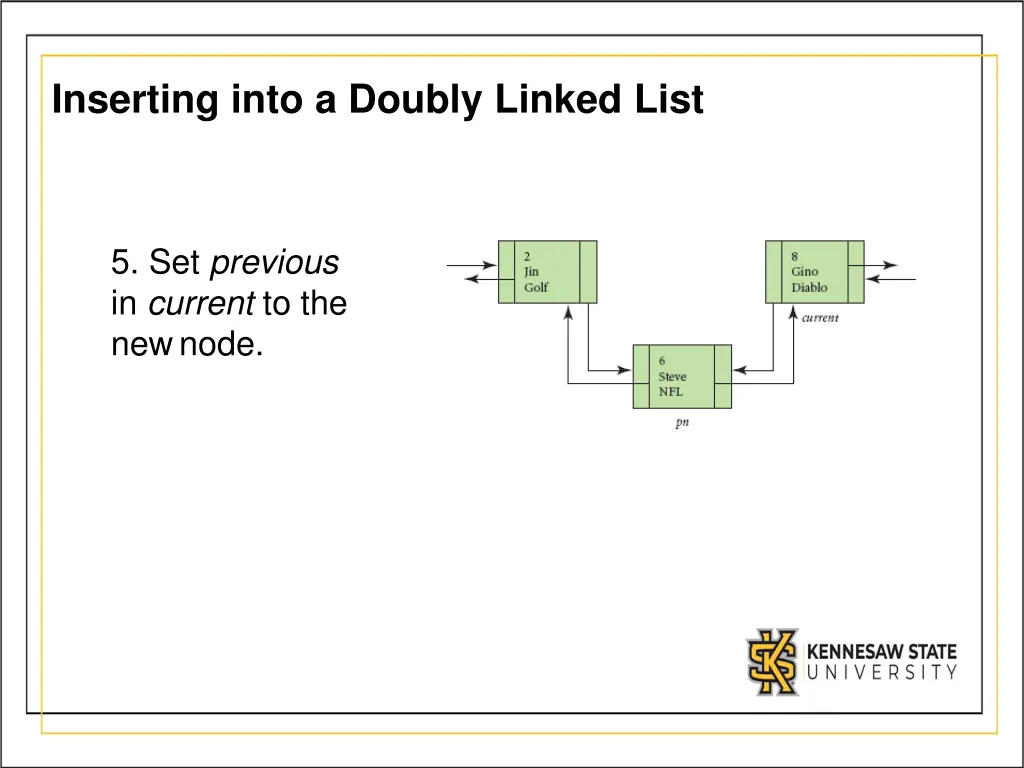 inserting into a doubly linked list 3