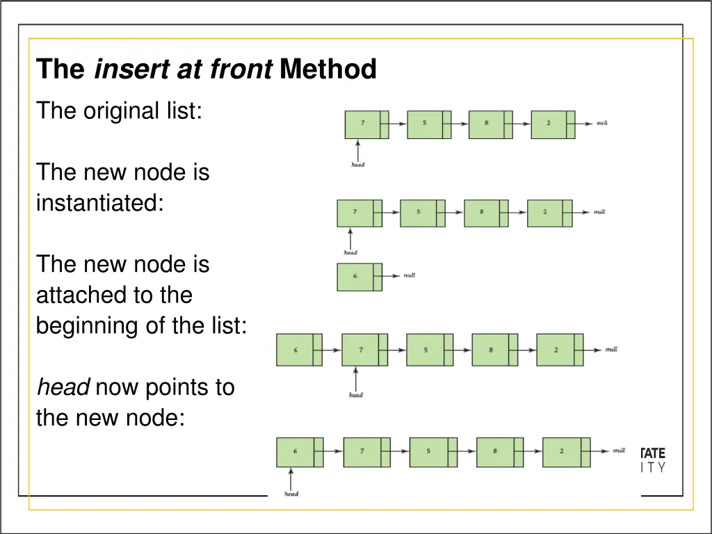 the insert at front method the original list