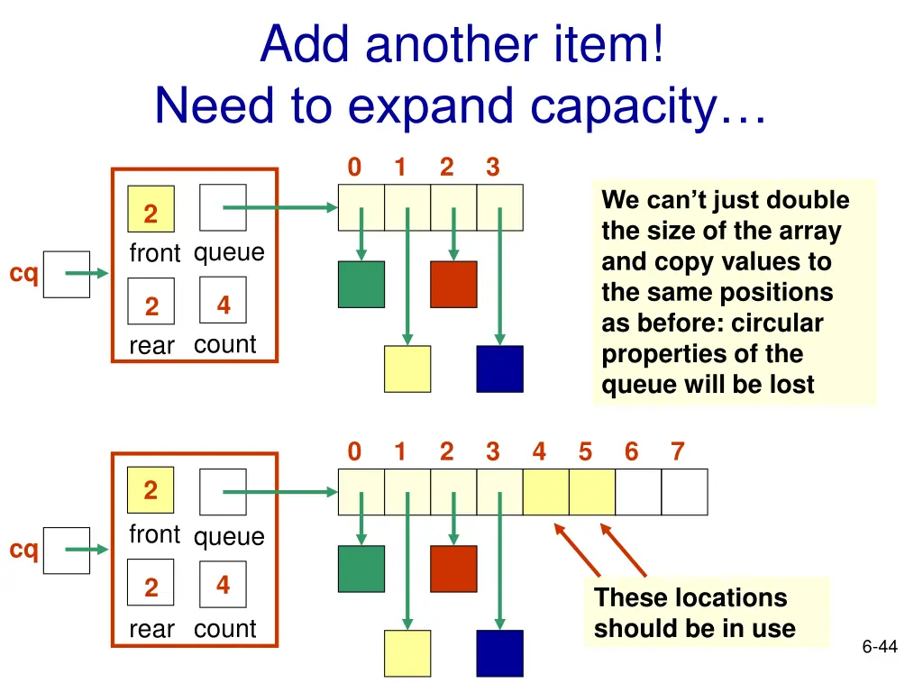add another item need to expand capacity