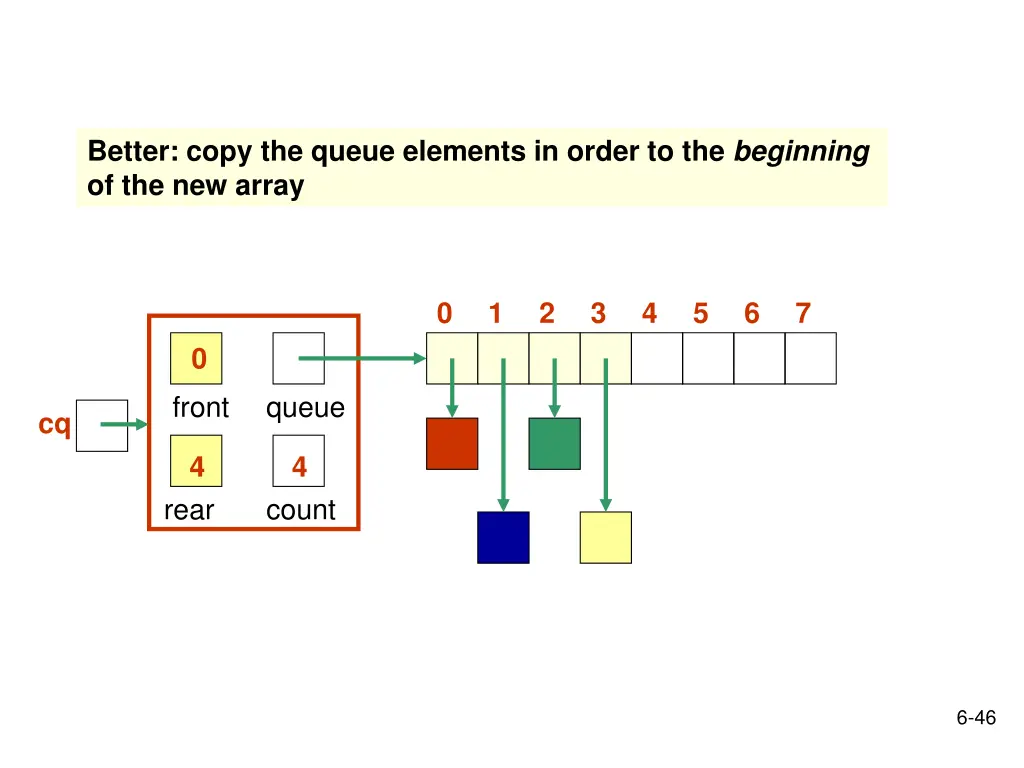 better copy the queue elements in order