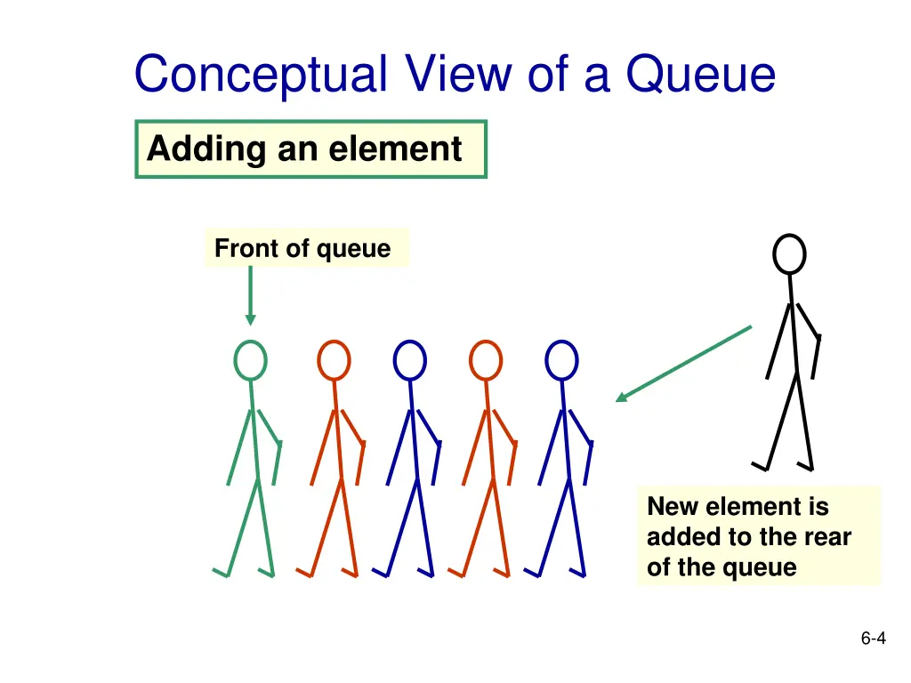 conceptual view of a queue
