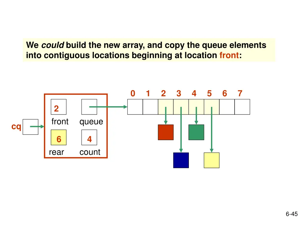 we could build the new array and copy the queue