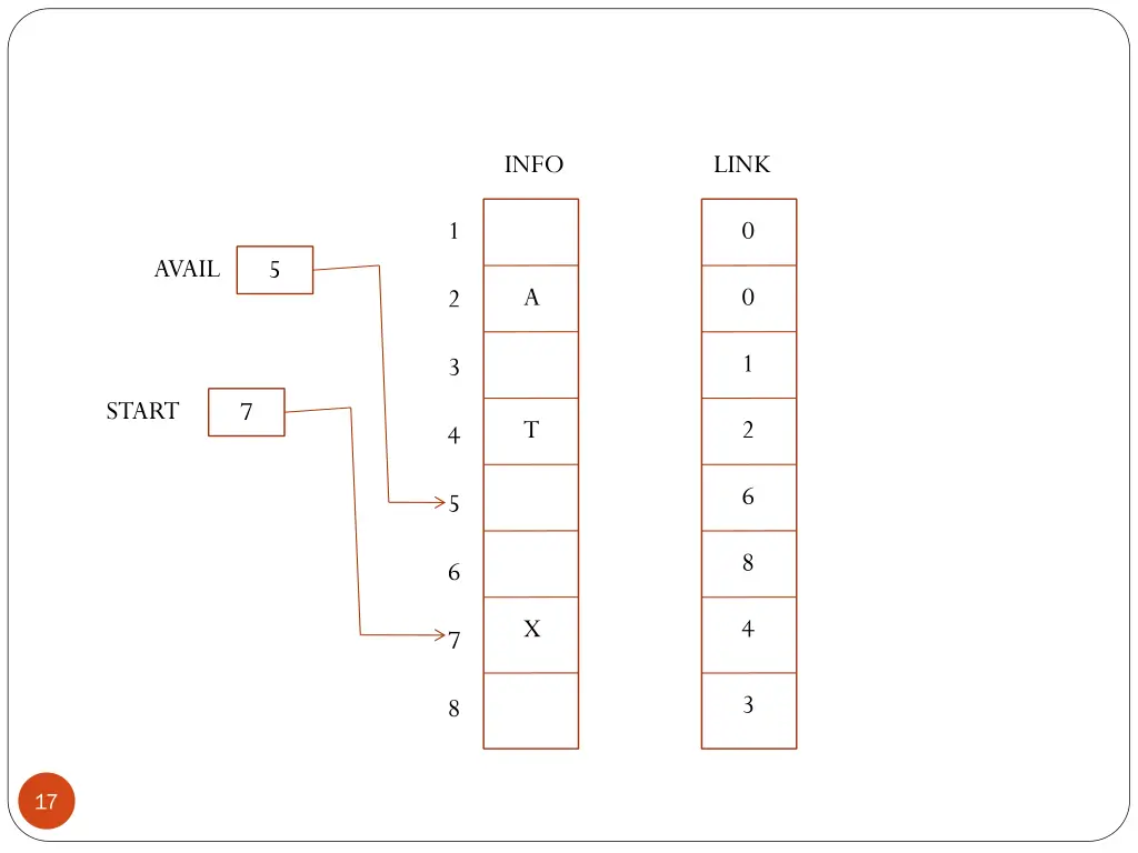 slide17