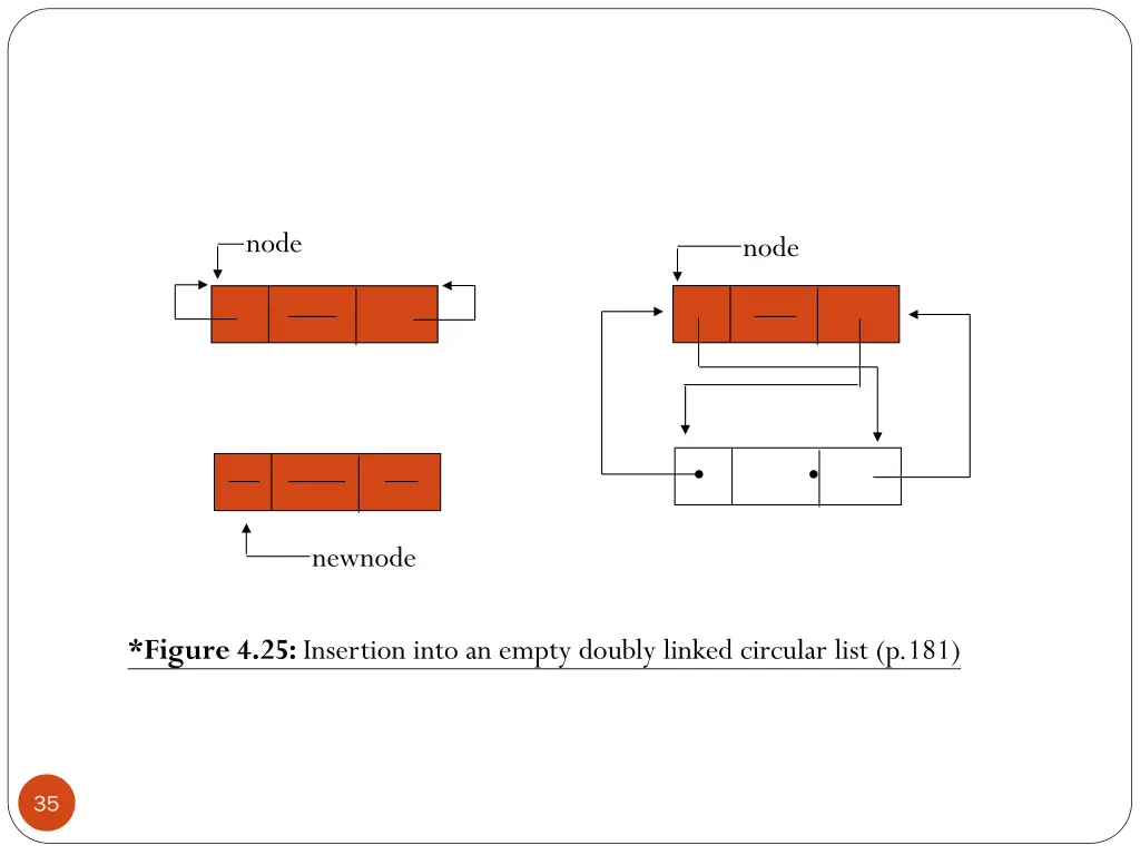 slide35